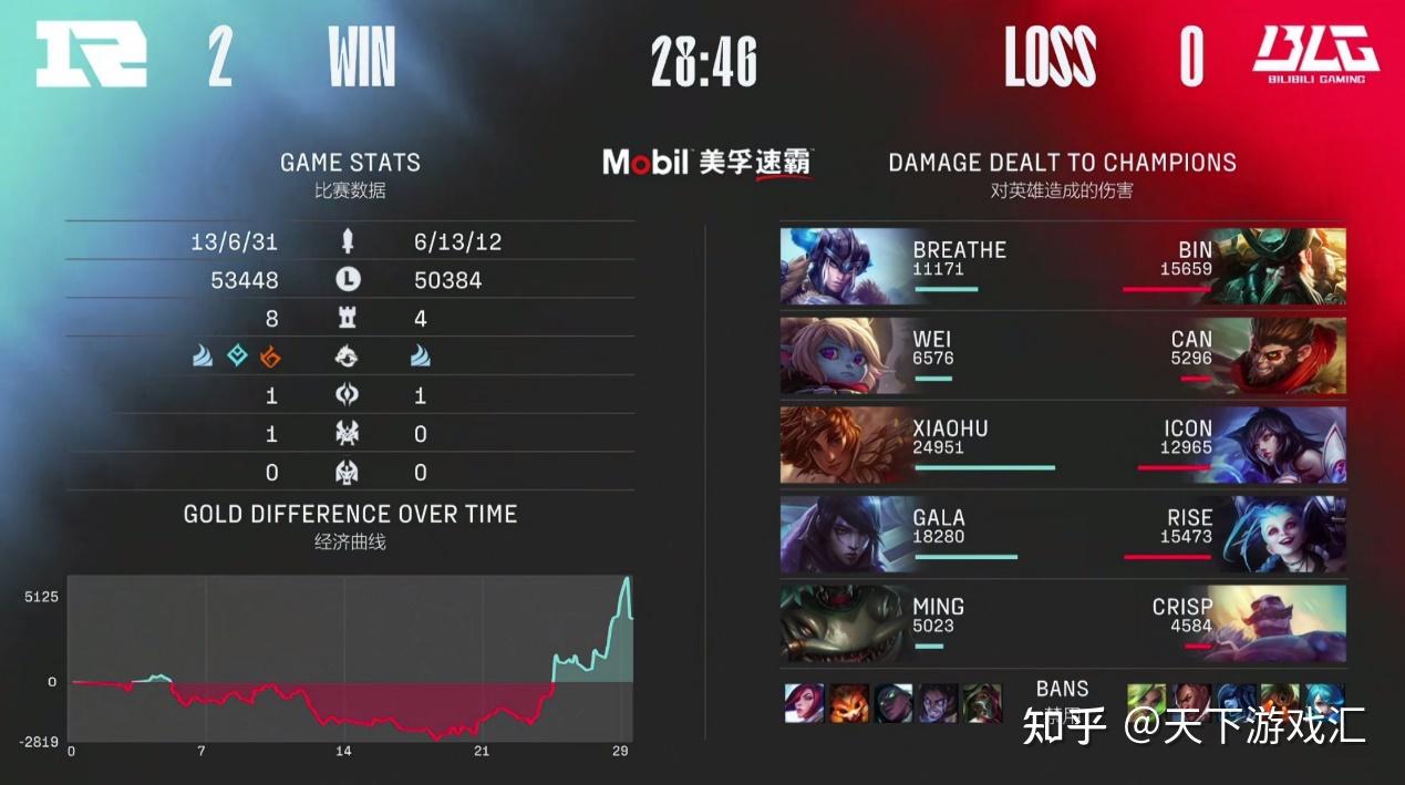 LPL赛事观看-Excel绝杀RNG，Crisp打破历史纪录