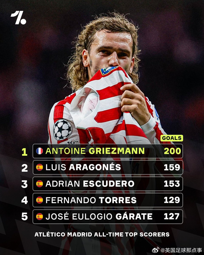 LOL电竞动态-塞内加尔横扫马德里竞技，格列兹曼关键制胜的简单介绍